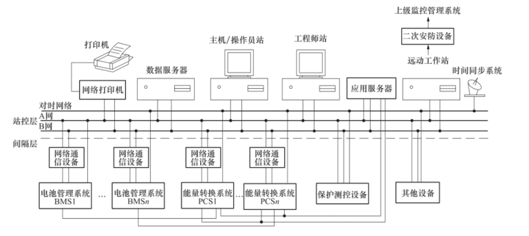 新型储能电站如何调节电力