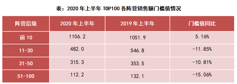 中国建筑上半年业绩稳健增长，发展韧性持续显现