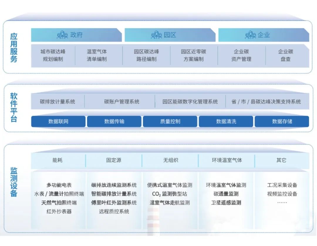 企业有了碳排放计量指南