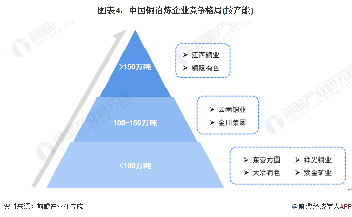 新能源产业拉动铜消费