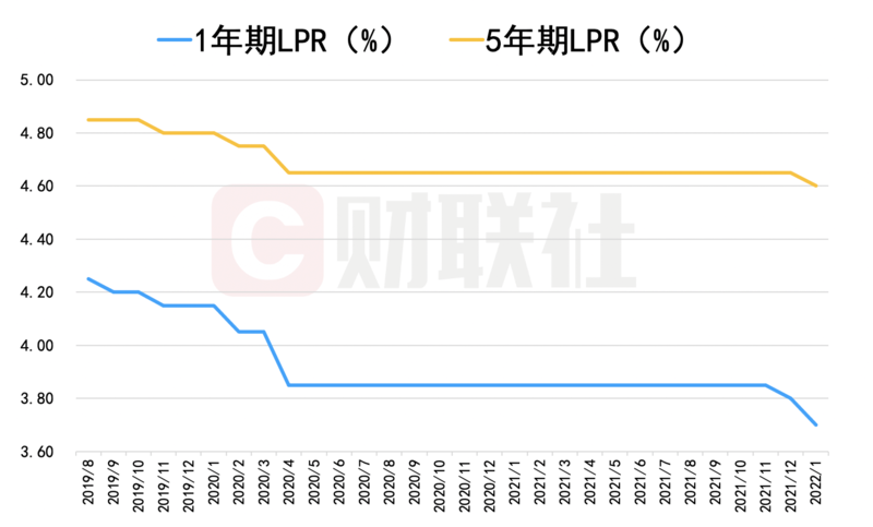 杜帅评论：浅谈本轮北京房贷新政策之利率问题