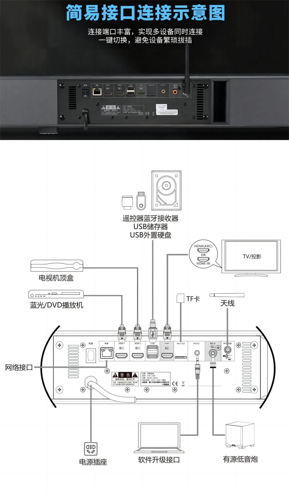 Partyhouse派对屋智能影K Soundbar：家庭娱乐新神器