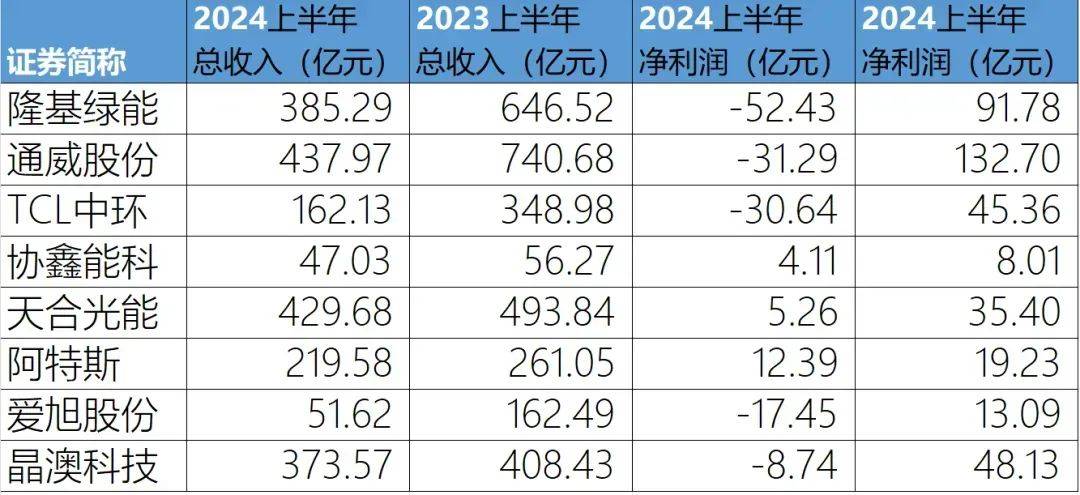 行业自律反内卷 供需双侧守住本质跑赢周期