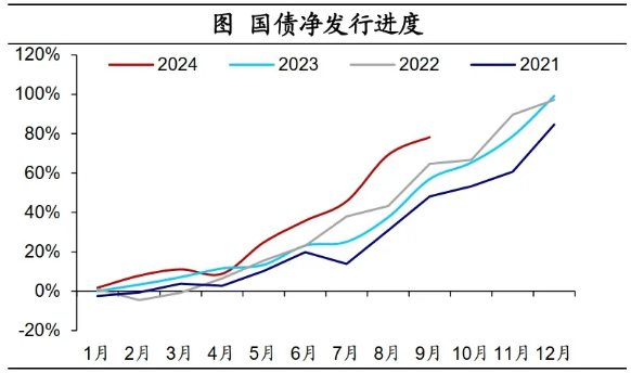 前三季度全社会用电量累计超7.4万亿千瓦时 同比增长7.9%
