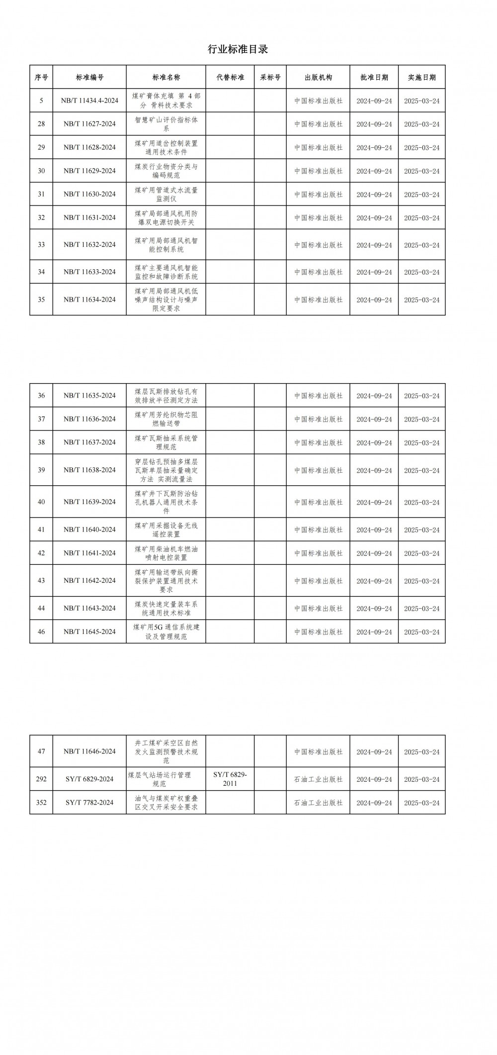 国家能源集团煤质快速检测研发应用领域取得重大突破