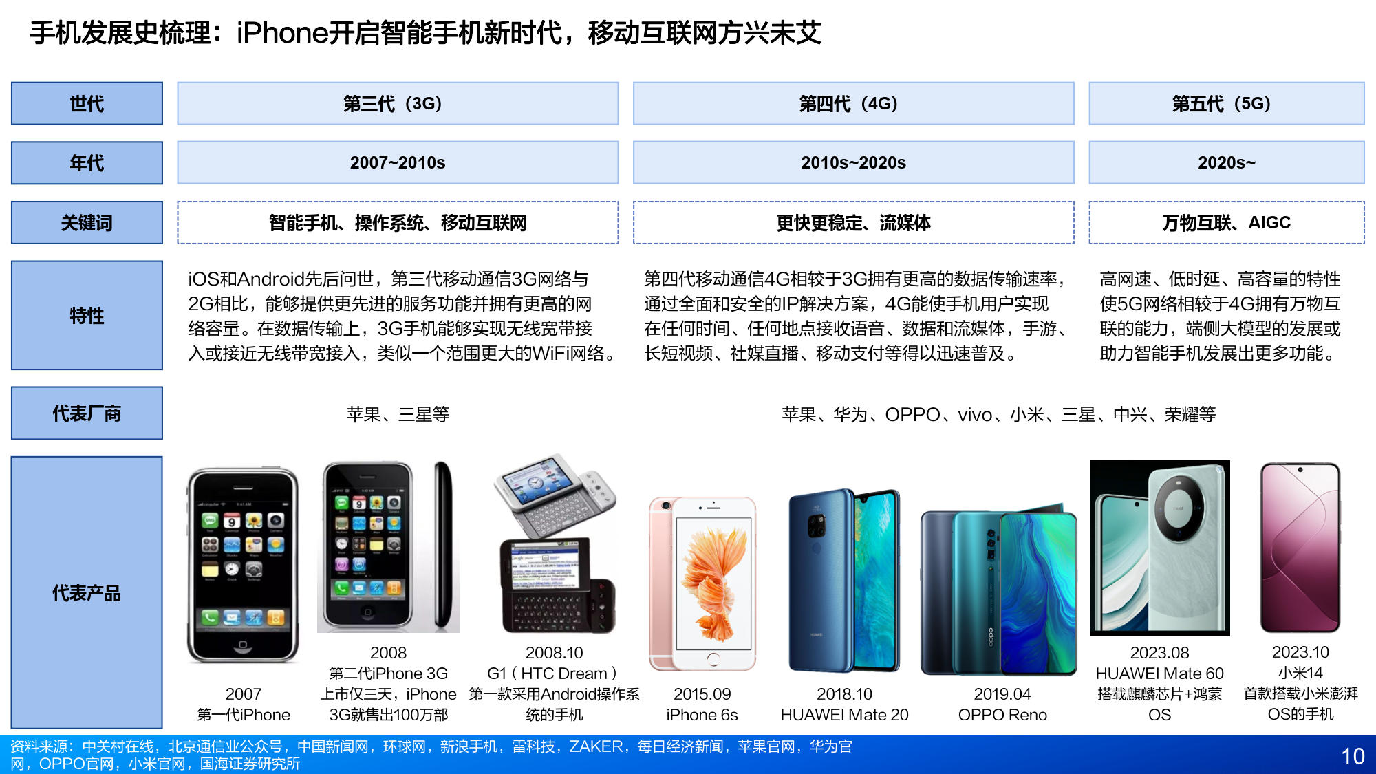 共链赋能 核创未来 由中核集团发起并主办的首届核技术应用产业链共链行动大会在成都召开