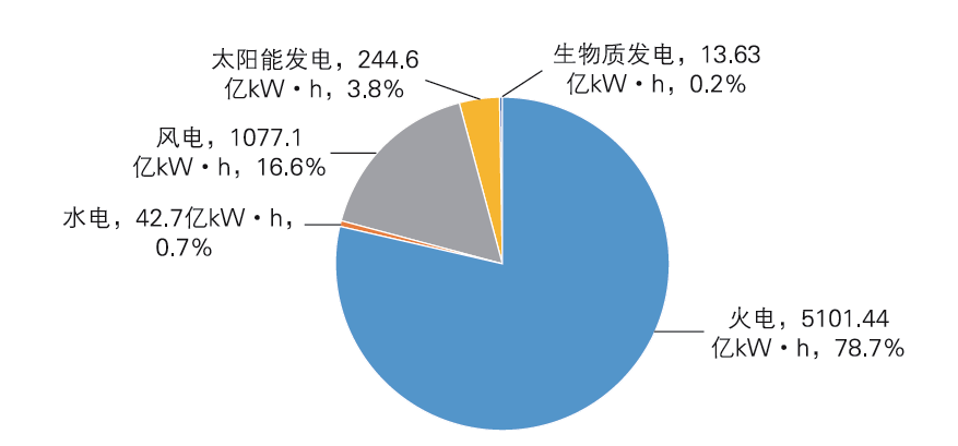 前9月可再生能源发电新增装机超2亿千瓦