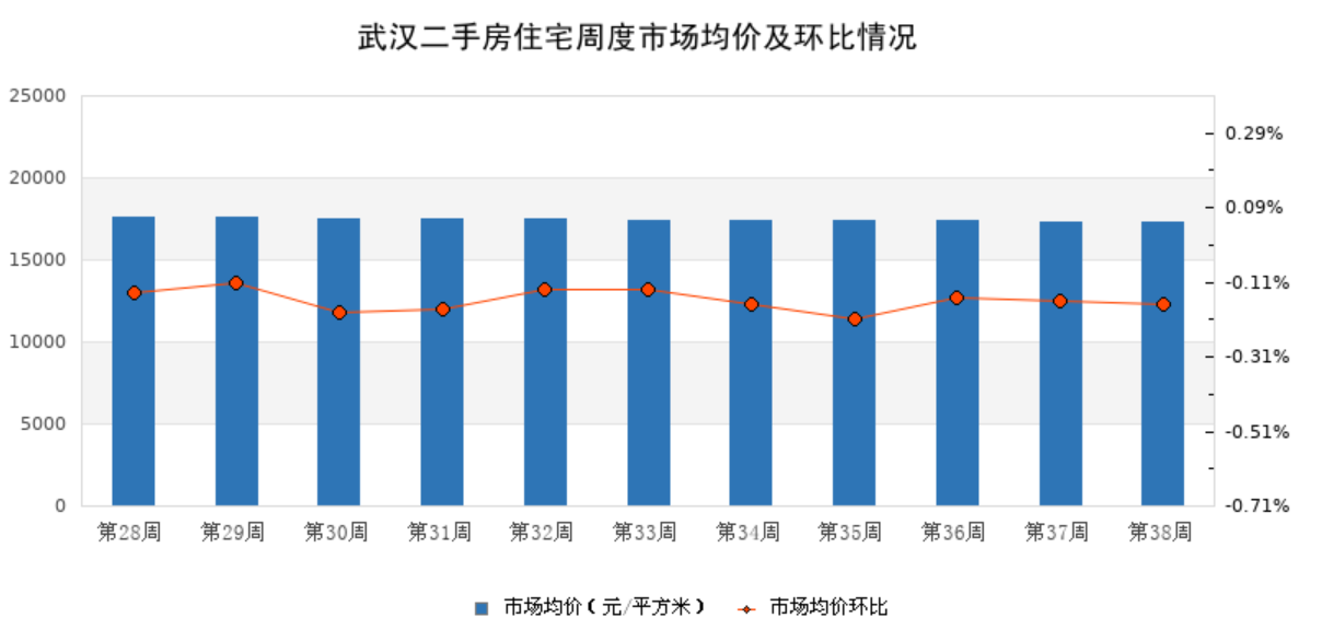 商品房价格波动：市场趋势与影响因素分析