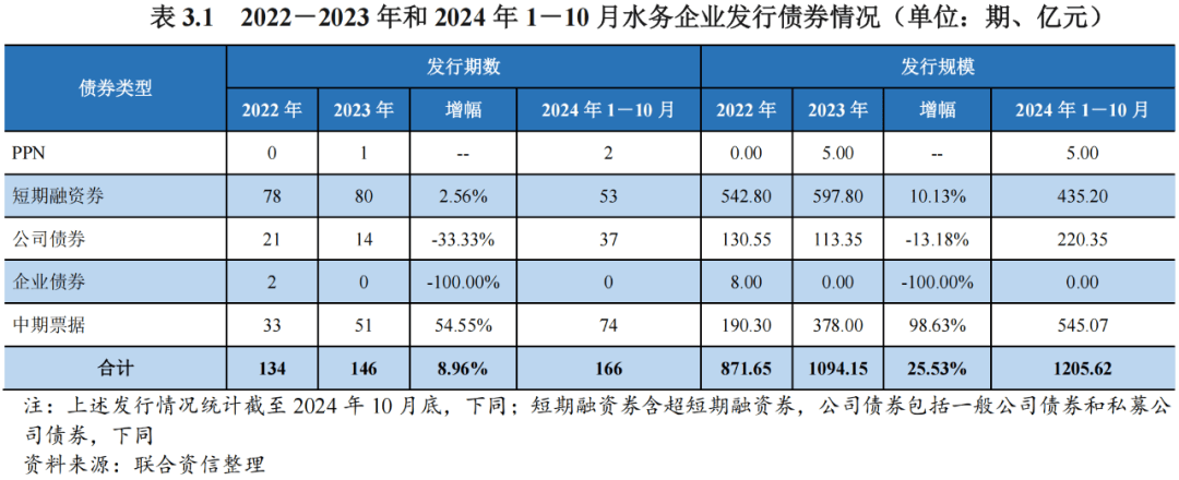 我国水利建设投资再超万亿元