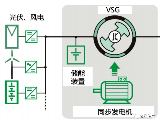 大电网稳定评估及决策技术实现突破