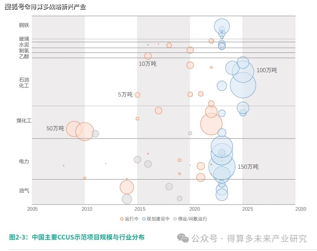 我学界完成对碳捕集利用与封存技术新定位