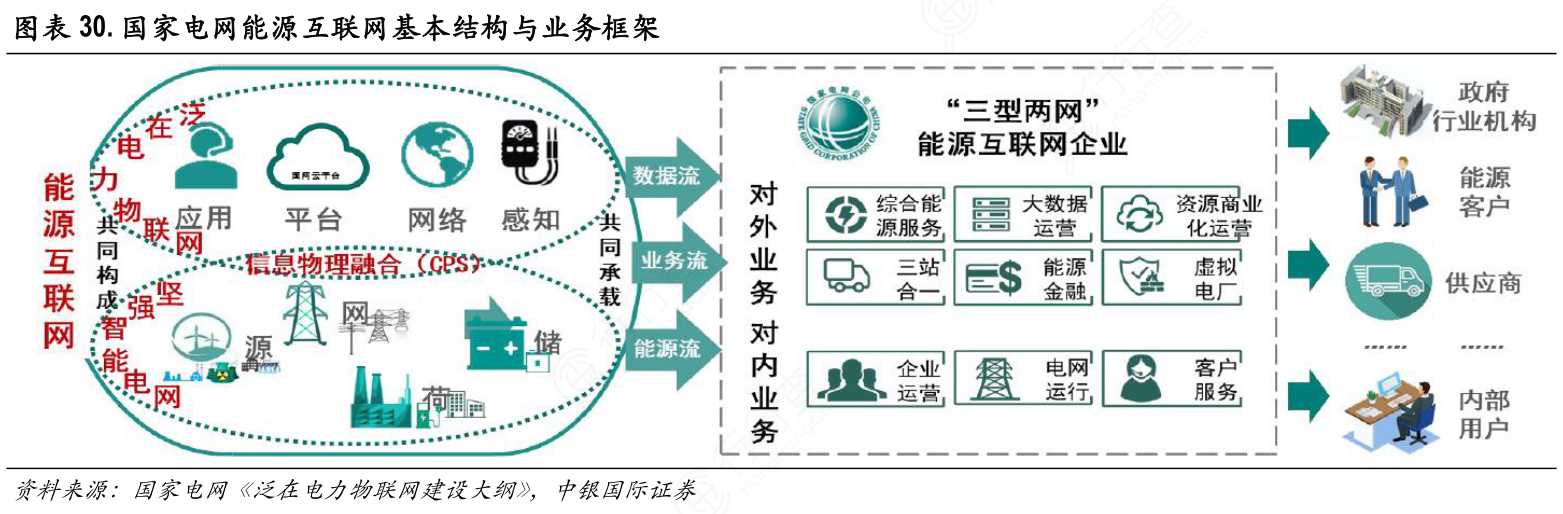 充分认识能源法颁布实施重大意义  国家电网：保障国家能源安全 推动能源高质量发展