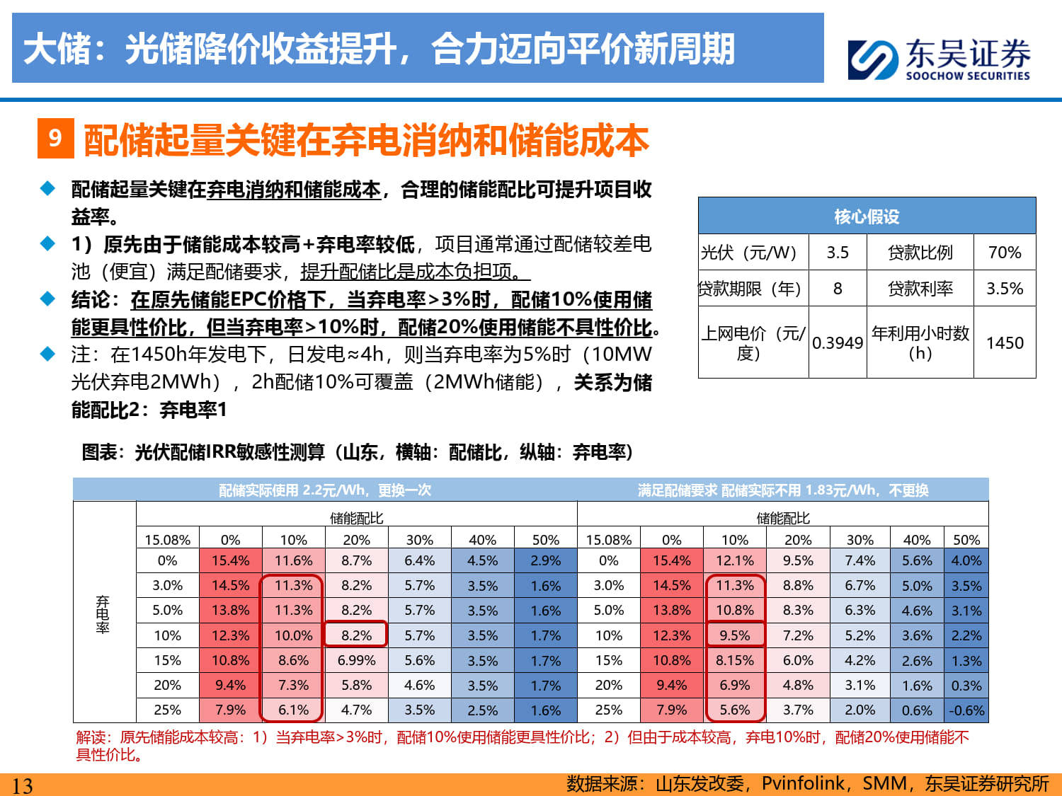 2024年我国累计建成新型储能超过6000万千瓦