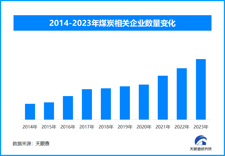 我国智能化产能占煤炭总产能的比例提升至50%以上
