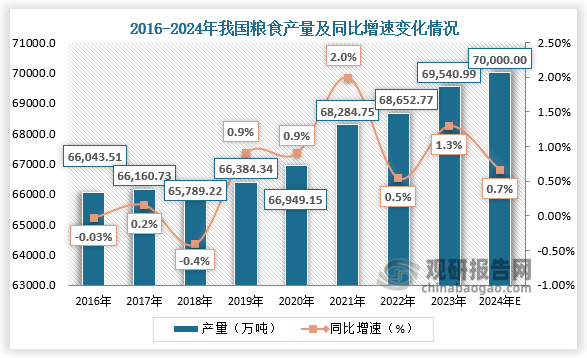 2024年我国能源自给率保持在80%以上