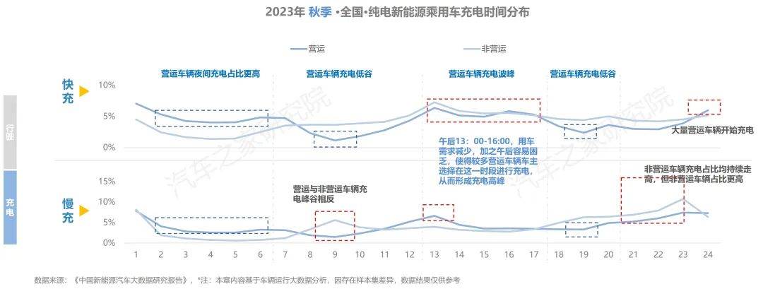 我国核电在运在建规模升至世界第一 电动汽车充电基础设施累计建成超过1200万台