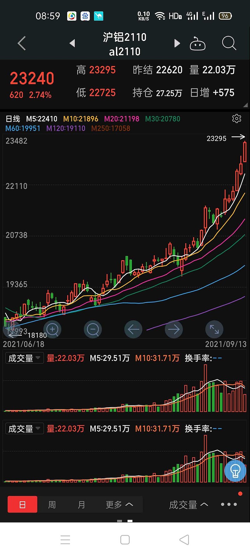 新能源金属期货“上新”多晶硅