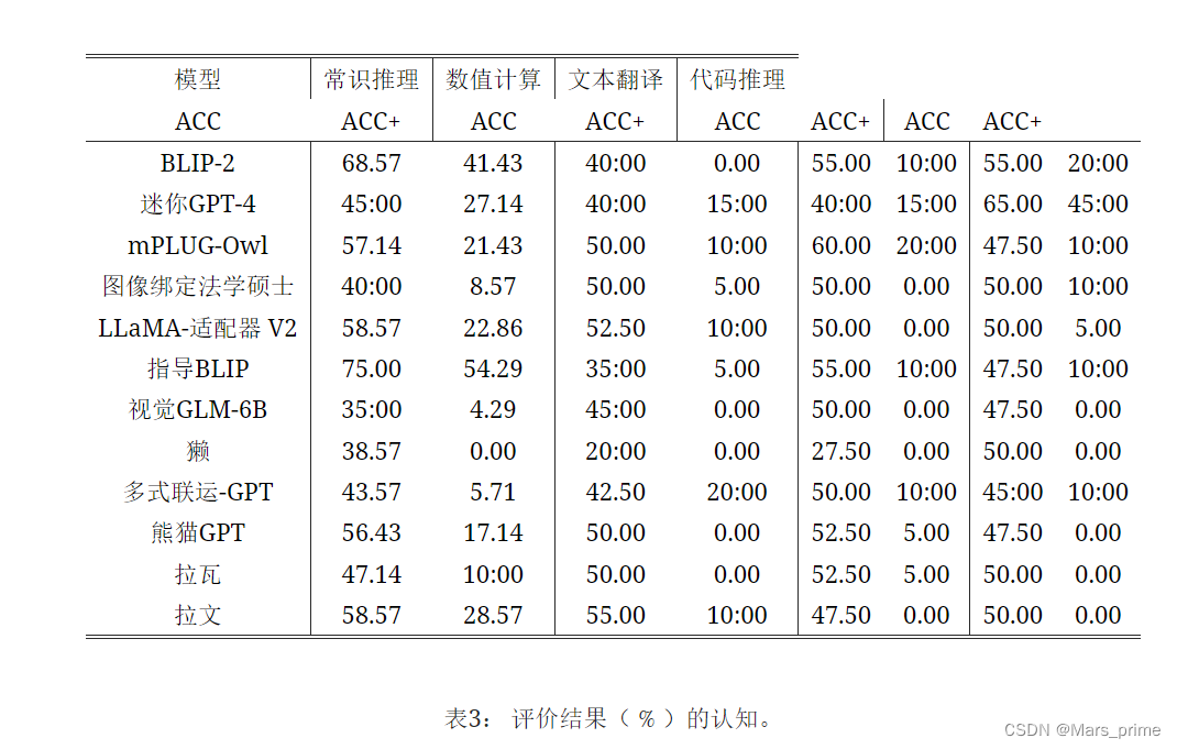 国家电网发布国内首个千亿级多模态电力行业大模型
