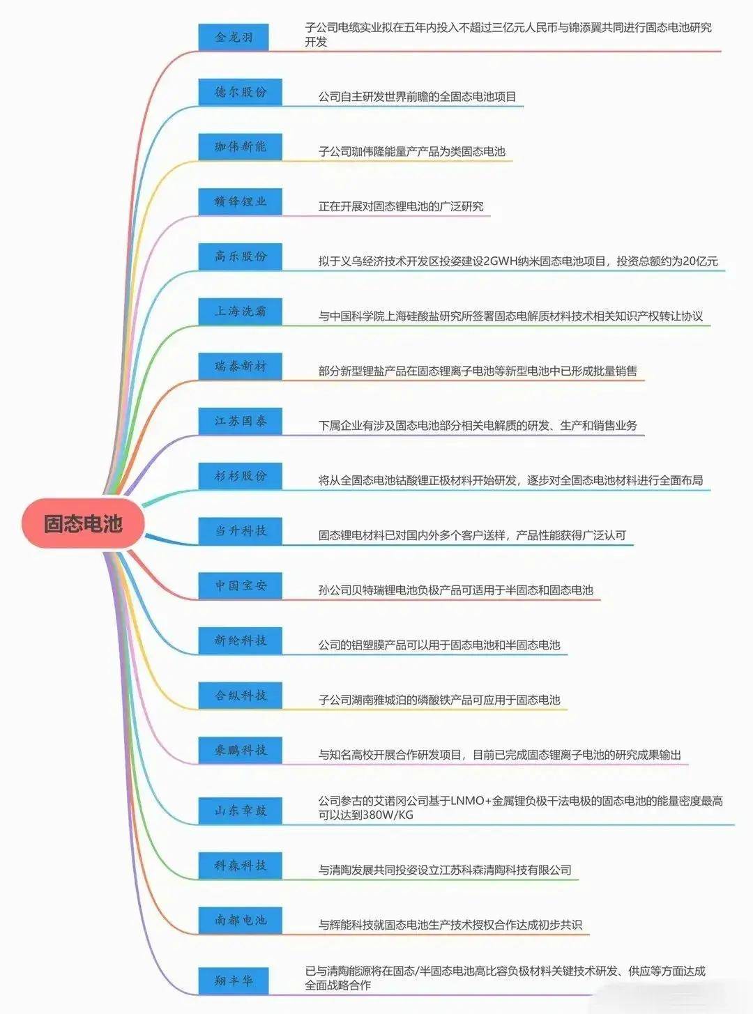新场景不断涌现，研发加紧提速——固态电池离商业化还有多远？