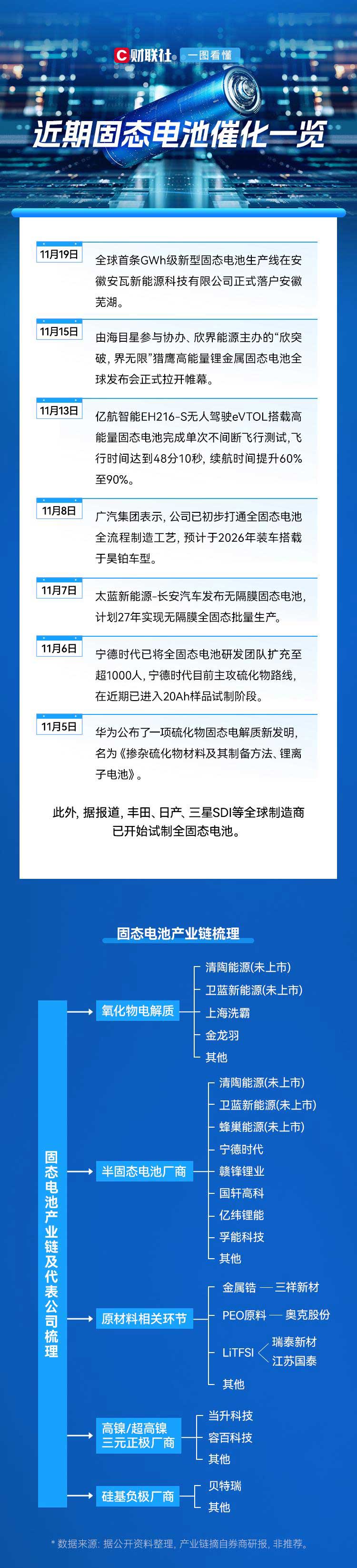 新场景不断涌现，研发加紧提速——固态电池离商业化还有多远？