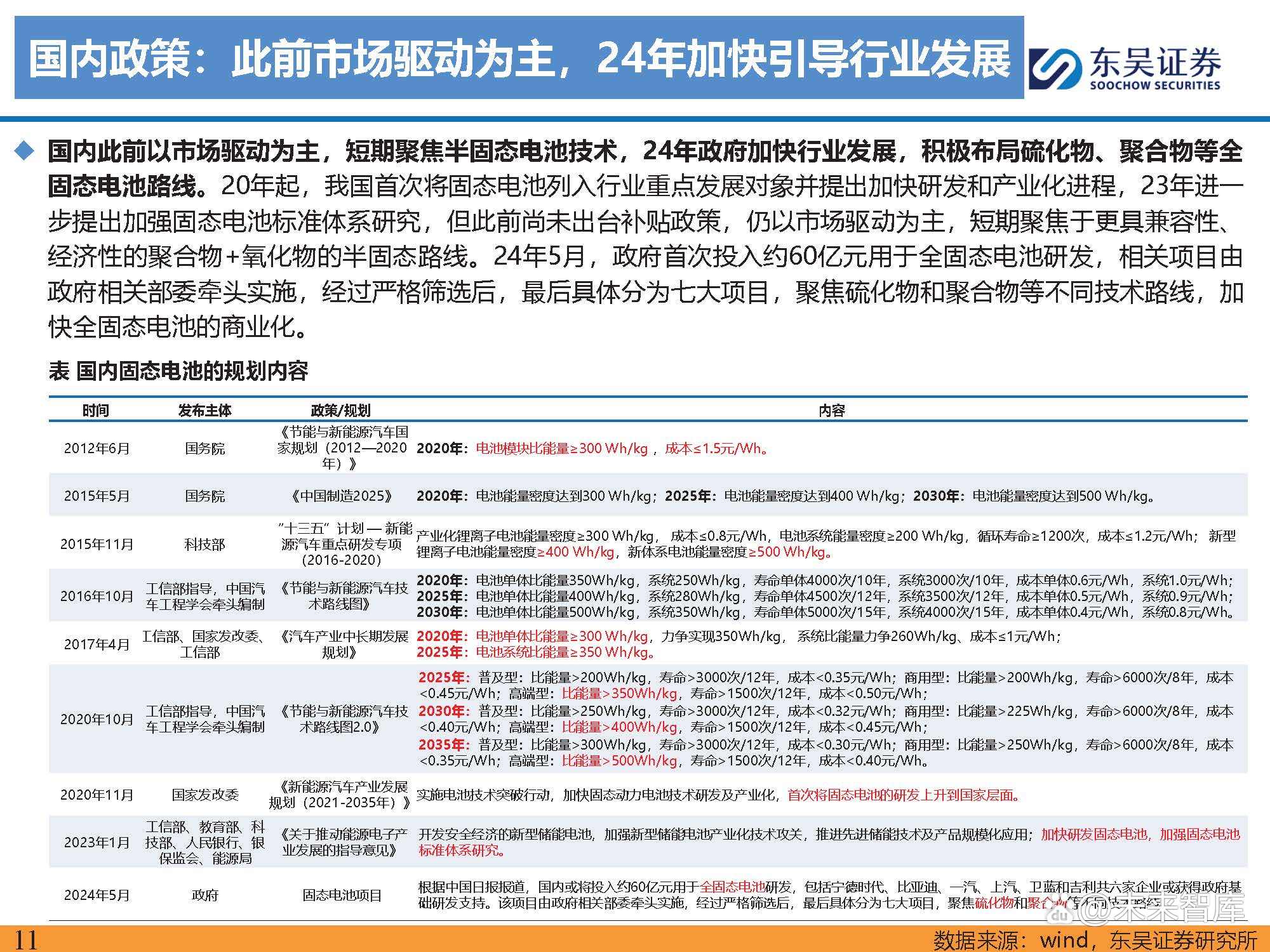 新场景不断涌现，研发加紧提速——固态电池离商业化还有多远？