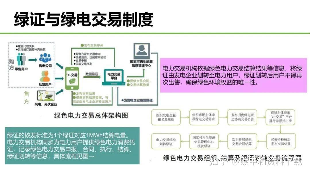 用好绿电绿证提升贸易竞争力