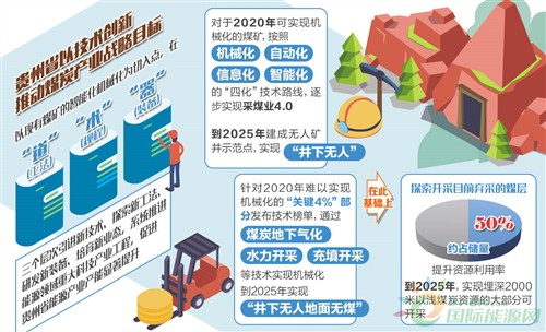 山西煤炭先进产能占比达83%以上