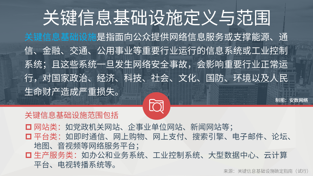 能源法确定优先保障民生用能