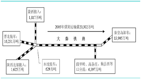 大秦铁路太原北站2024年发运煤炭1072万吨