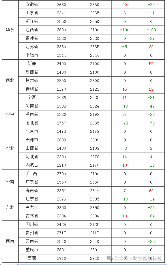 2024年全国完成水利建设投资13529亿元