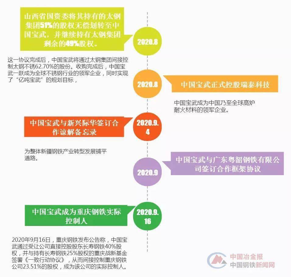 钢铁业联合重组再发力