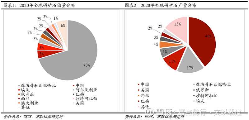 大宗紧缺矿产保障程度大幅提升