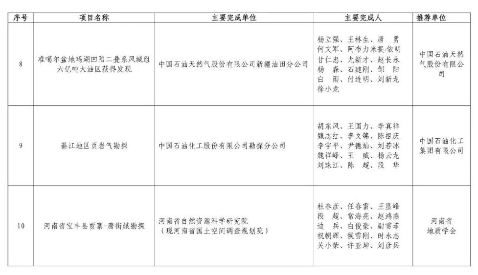新一轮找矿行动获重要成果