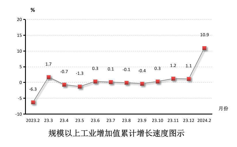 2024年全社会用电量同比增长6.8%