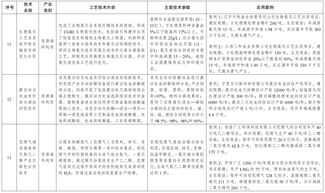 国家发展改革委等部门印发《绿色技术推广目录(2024年版)》