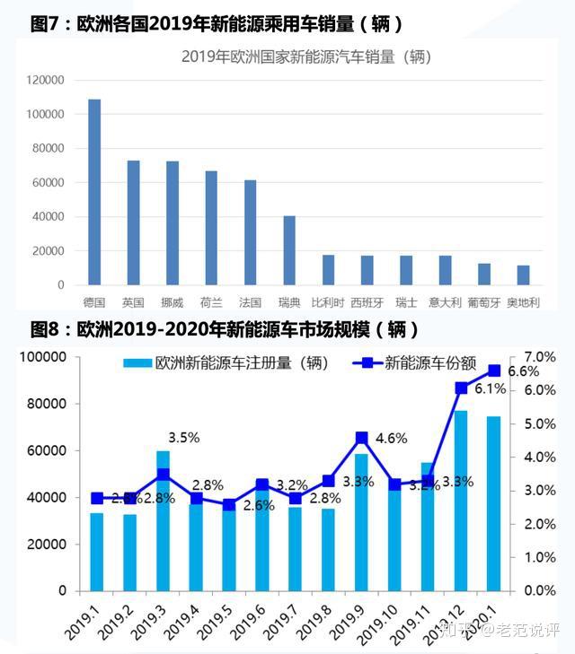 电动自行车新国标来了！王泽深：改变电池市场格局