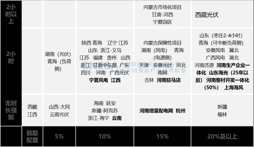 CNESA 2024储能产业盘点：全球储能竞争加剧，产业链加速重构
