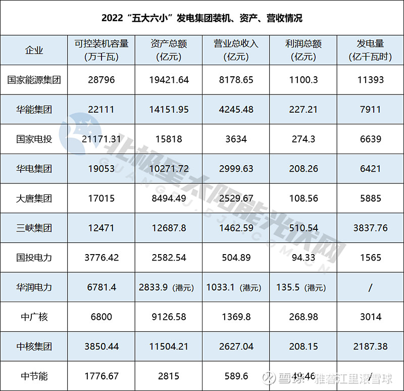 国电电力2024年发电量超4500亿千瓦时
