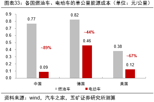 从电力消费结构看产业升级