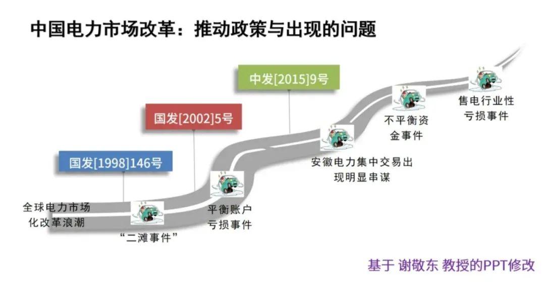 从电力消费结构看产业升级