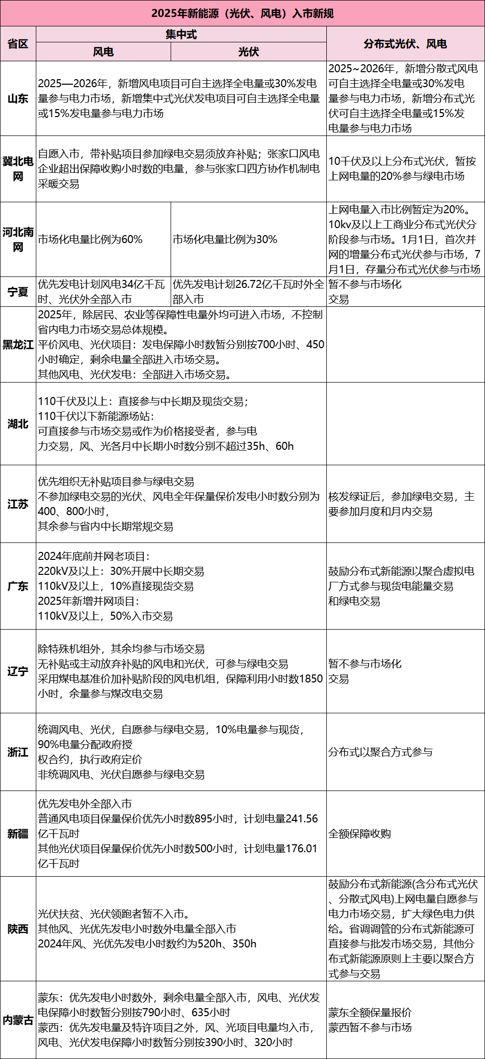 新能源发电全面入市影响深远