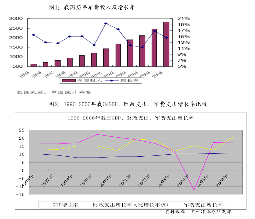 中国石化率先完成全尺寸DeepSeek国产化部署