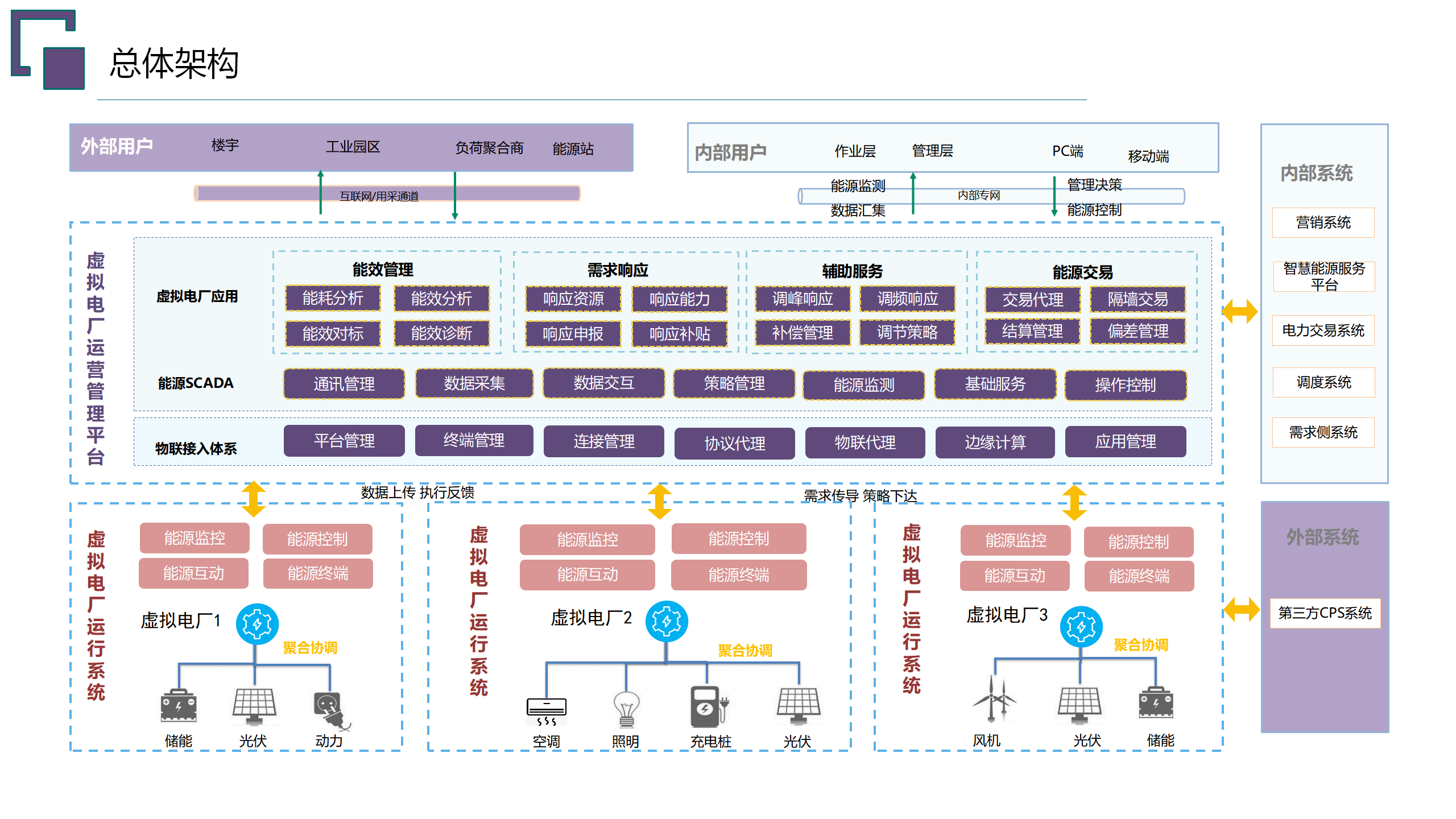 虚拟电厂重塑居民能源消费