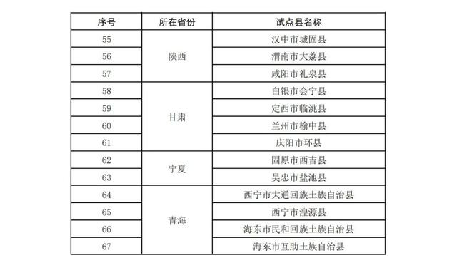 三部门支持县域充换电设施补短板