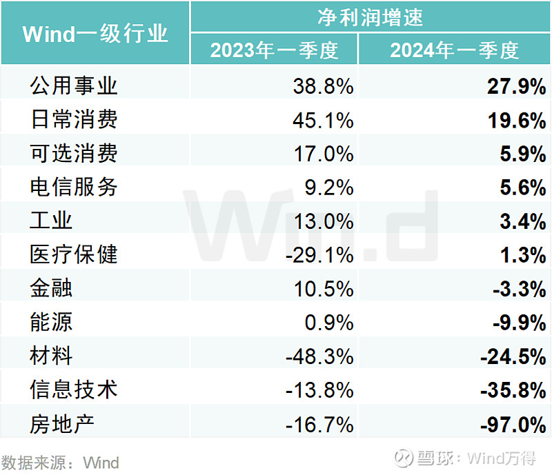 石化行业营收实现正增长