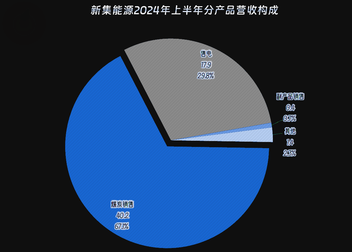 新华能源周报┃2025年能源工作指导意见出台；石化行业2024年营收实现正增长；全球五大石油巨头业绩集体缩水