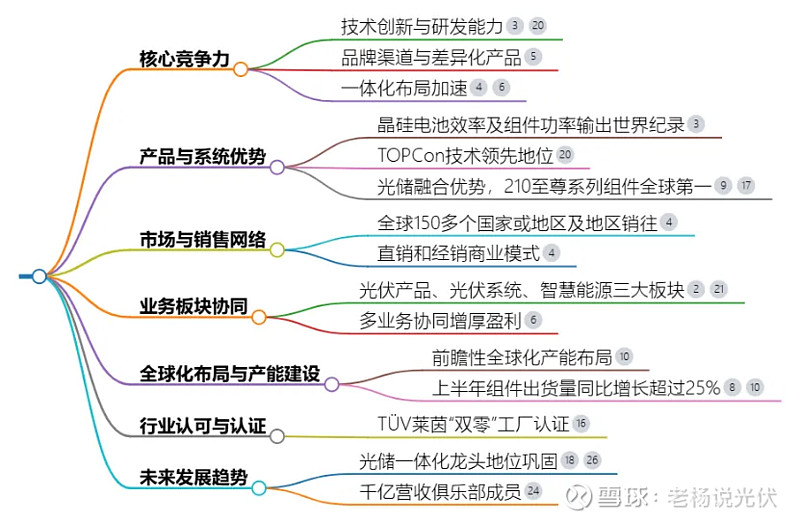 钟宝申代表：持续加强光伏自主创新与原创技术发展