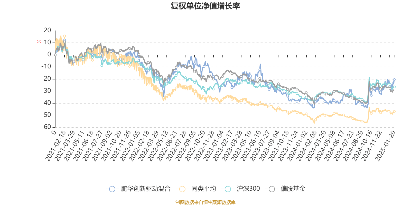 港华智慧能源全年核心利润强劲增长 34.5%至超过 16 亿港元