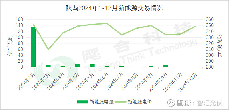 新一轮电力体制改革10年 市场化交易电量占全社会用电量升至63%
