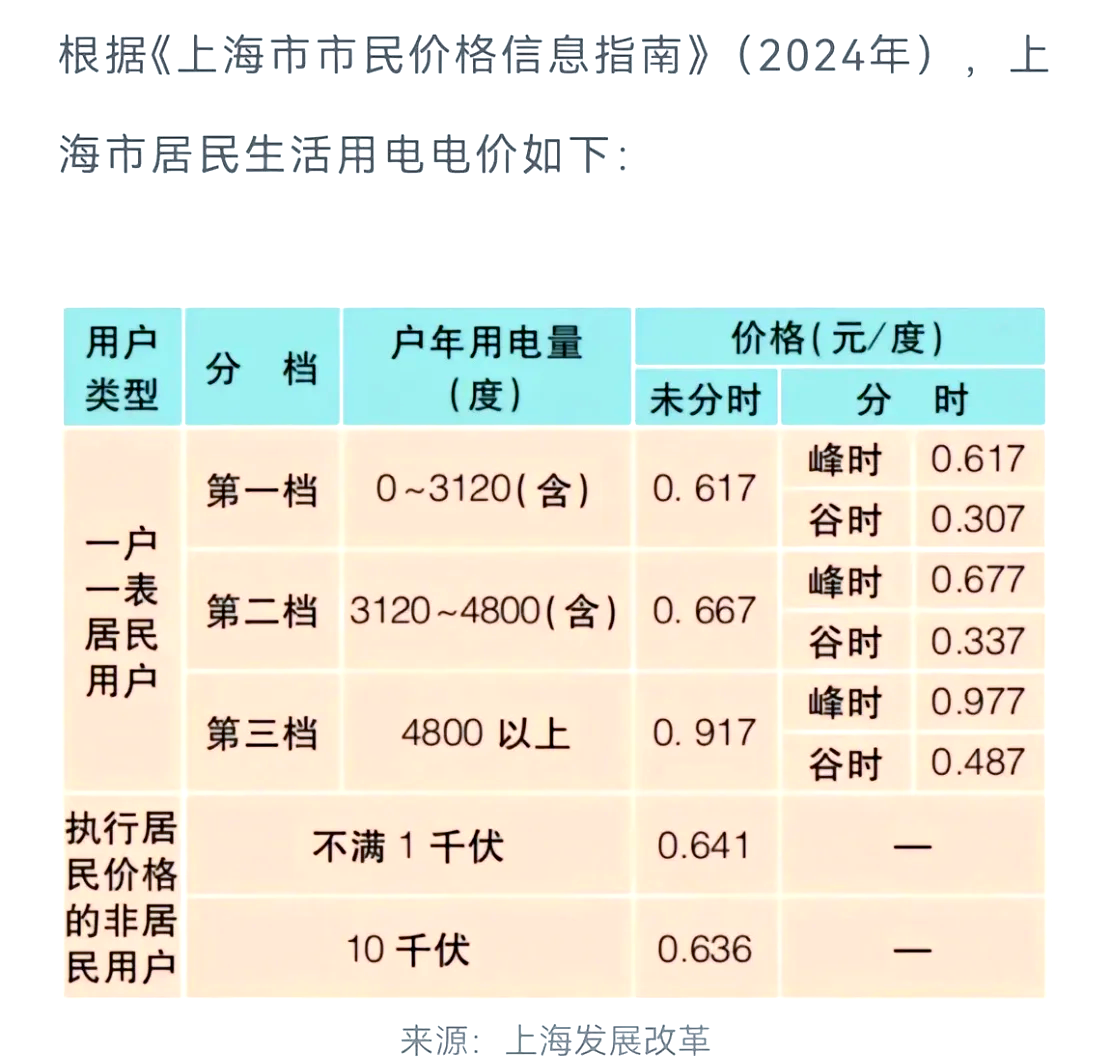 2月份全社会用电量同比增长8.6%
